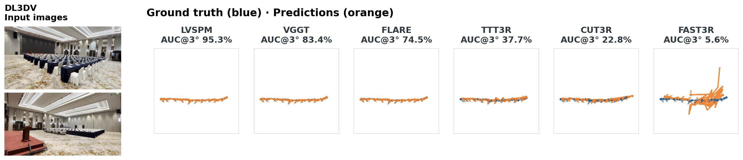 Two input images and GT-aligned camera predictions in one row