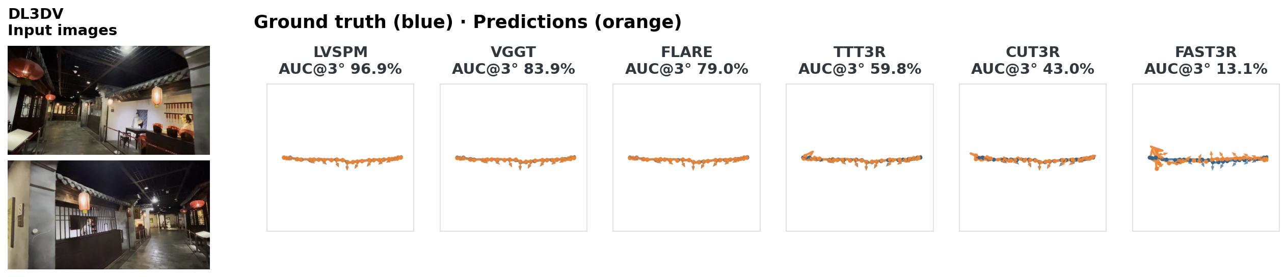 Two input images and GT-aligned camera predictions in one row